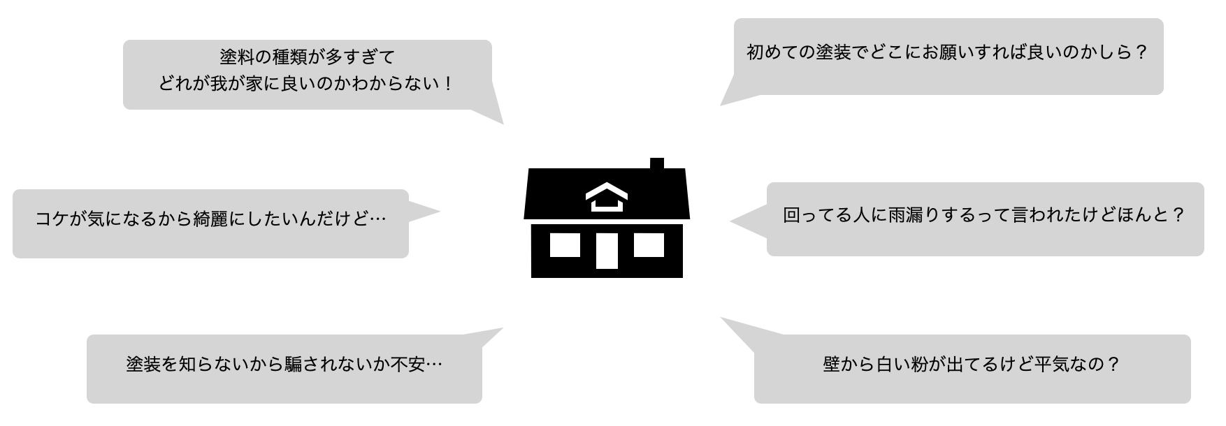 町田市の外壁塗装専門店ワンリフォーム／初めての外壁塗装をお考えの方へ