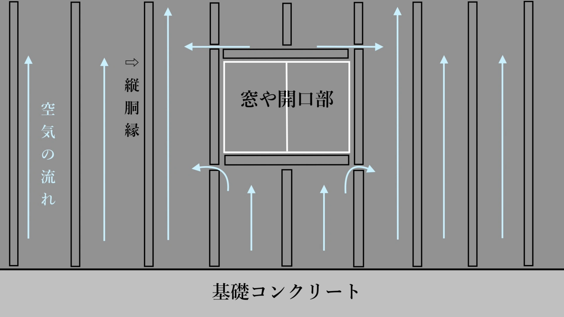 窓開口部廻り／町田市の外壁塗装専門店ONE REFORM（ワンリフォーム）