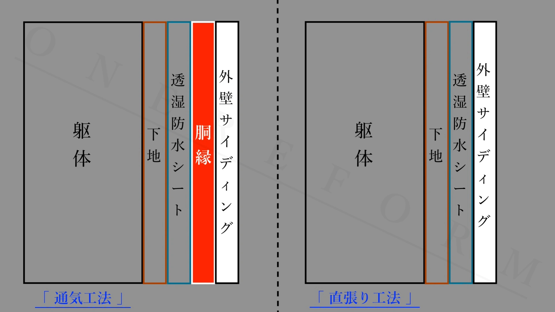 サイディング設置工法／町田市の外壁塗装専門店ONE REFORM